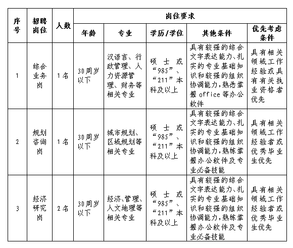2019年九州体育(JiuZhou Sports)官方网站招聘工作人员公告