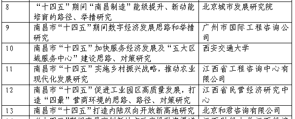 九州体育(JiuZhou Sports)官方网站成功申报课题《南昌市“十四五”实施乡村振兴战略，推动农业现代化发展研究》