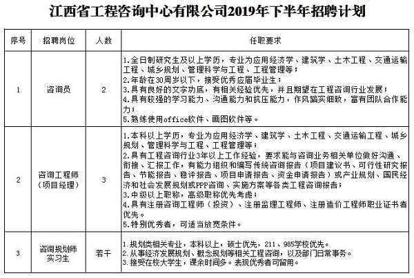 九州体育(JiuZhou Sports)官方网站2019年下半年招聘公告
