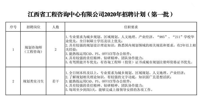 九州体育(JiuZhou Sports)官方网站2020年招聘（第一批）公告
