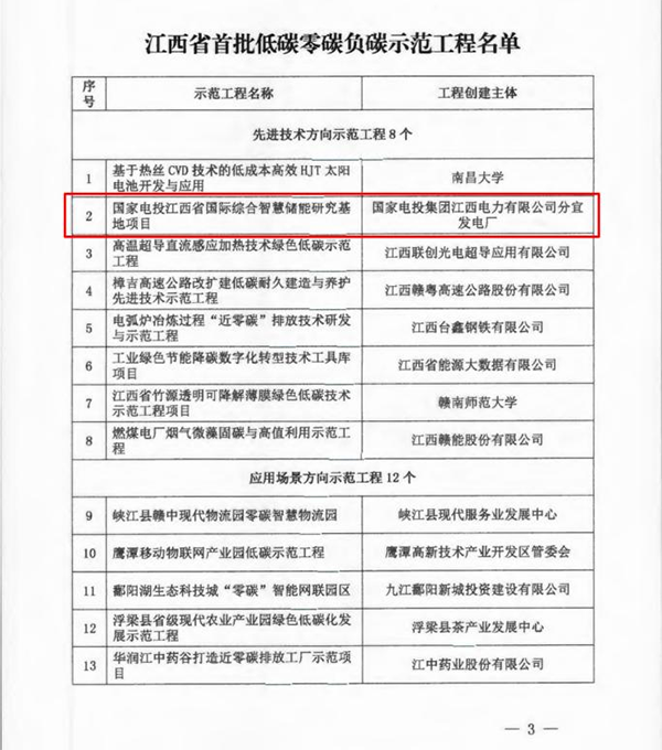 九州体育(JiuZhou Sports)官方网站咨询服务项目入选江西省首批低碳零碳负碳示范工程